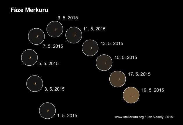 FÁZE MERKURU Merkur jeví fáze podobně jako Měsíc Změna osvětlení