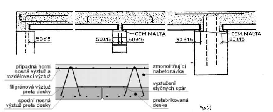 CHARAKTERISTICKÉ ULOŽENÍ NA PODPORÁCH Doc.ing.