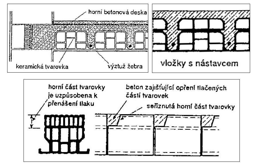 ŽLB STROPY VYLEHČENÉ ŽEBÍRKOVÉ - KERAMICKÉ STROPNÍ