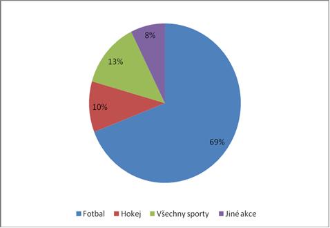 Přehled informací poskytnutých dle zák. č.106/1999 Sb (zveřejněný dle ust. 5 odst. 3 zákona) rok 2017 Žádost č. 1 Spr 00332/2017-031 byla doručena e-mailem dne 8. 2. 2017 s níže uvedeným textem.