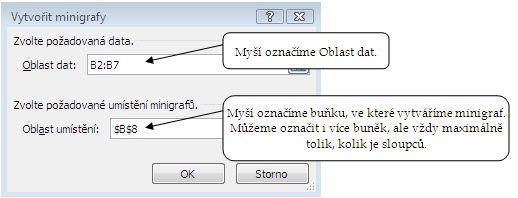 Protože minigrafy zobrazují trendy na malém prostoru, jsou zvláště užitečné pro řídicí panely nebo jiná místa, kde potřebujete vidět stav firmy ve srozumitelném vizuálním formátu.