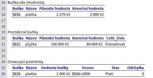 V sestavě najdeme původní a konečné hodnoty a některé další zajímavé informace. 3.4.2.1. Tutoriál E27 Řešitel výpočet Karta Data - Analýza - Řešitel. Známe výsledek, hledáme vstupní hodnoty.