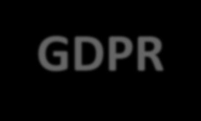 GDPR Klíčové Bezpečnostní Principy POSOUDIT OCHRÁNIT ODHALIT Procesy, Profily, Citlivost dat, Rizika Šifrování, Pseudonymizaci,