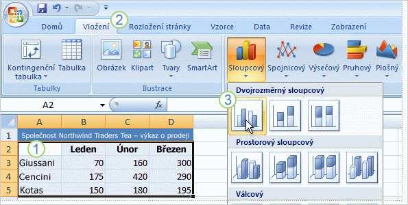 Po kliknutí na položku Sloupec se zobrazí několik typů sloupců grafu, z nichž si můžete vybrat. Klikněte na možnost Skupinový sloupcový a na první sloupcový graf v seznamu Dvojrozměrný sloupcový.