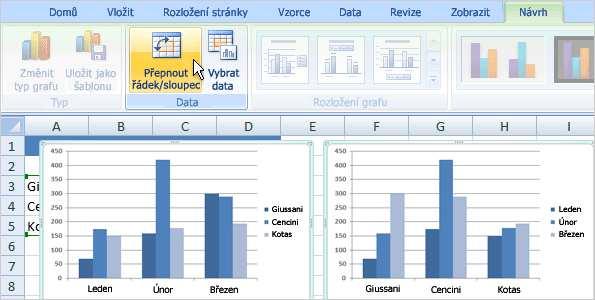 Tento komentář obsahuje také popis typu grafu a poskytne vám informace o situacích, kdy je vhodné jednotlivé typy grafů použít. Tip: Pokud po vytvoření grafu chcete změnit jeho typ, klikněte do grafu.