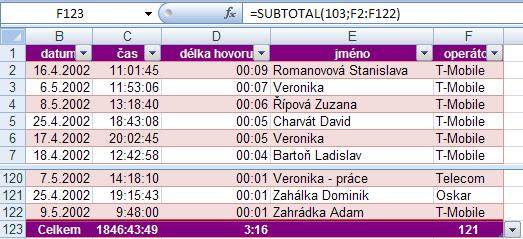 Tabulka aplikace Excel na listu Vytvoření tabulky Jestliže vytvoříte tabulku v sešituexcelu, můžete spravovat a analyzovat data v tabulce nezávisle na datech, která se nacházejí mimo tuto tabulku.