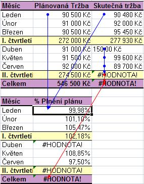 Vytvoření názvu pro prostorový odkaz 1. Na kartě Vzorce klikněte ve skupině Definované názvy na položku Definovat název. 2.