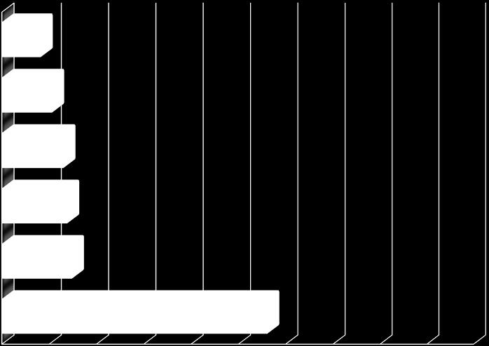 14,0 Irsko 15,0 Brazílie 56,3 0 10 20 30 40 50 60 70 80