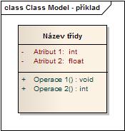 2.7 Typy diagramů UML 18 Případ užití - v diagramu je graficky znázorněn pomocí elipsy. Je to grafické znázornění scénáře. Relace - relace jsou vztahy mezi jednotlivými prvky diagramu případu užití.