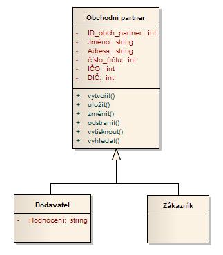 A DIAGRAMY TŘíD 74 Obr.