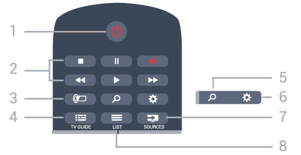6 Střed Dálkový ovladač 6.1 Přehled tlačítek Horní 1 - Home Otevření výchozí nabídky. 2 - SMART TV Otevře úvodní stránku služby Smart TV.