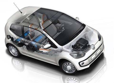 Volkswagen Up! Pozn.: Uvedené ceny vychází z oficiálních ceníků. Pro Vaši potřebu je možno sestavit individuální nabídku. Model / Motorizace 1.0 MPI CNG 1.0 MPI 1.
