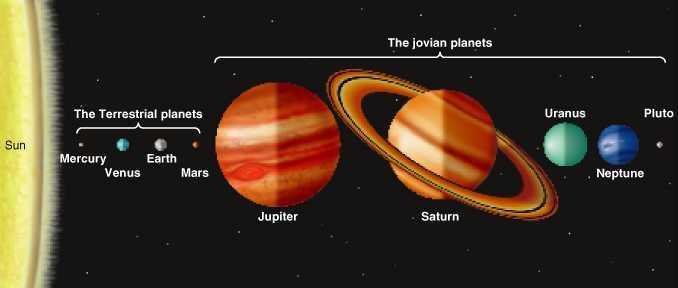 Slunce vznik asi před 4,6 Ga soustředěním hmoty v centru solární nebuly (mlhovina z prachu a plynů) vlivem gravitačního stlačení došlo k nukleárním reakcím (syntéza He), které byly zdrojem energie