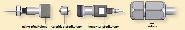 odolnost vůči změnám ph, mechanická odolnost a pórovitost. Kolony mají dva typy pórů makropóry a mesopóry, díky kterým monolitu poskytují dostatečně velký povrch a separační účinnost.