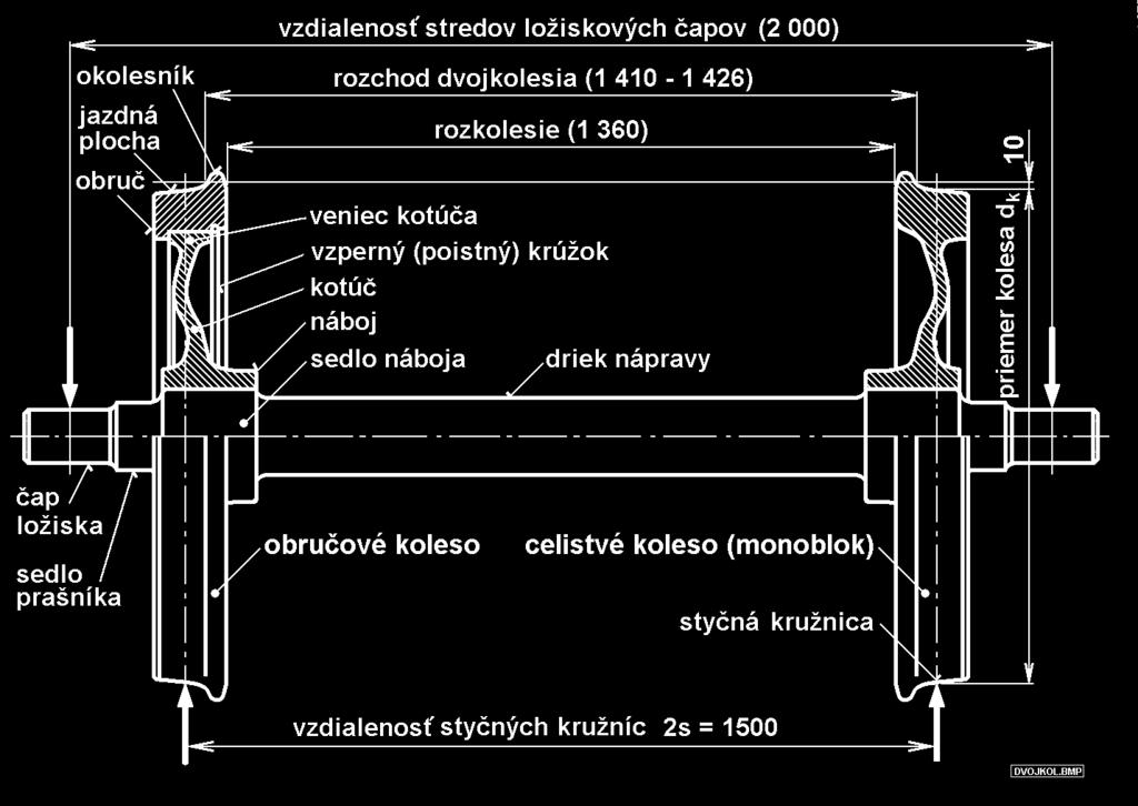 ŠKODA 2.