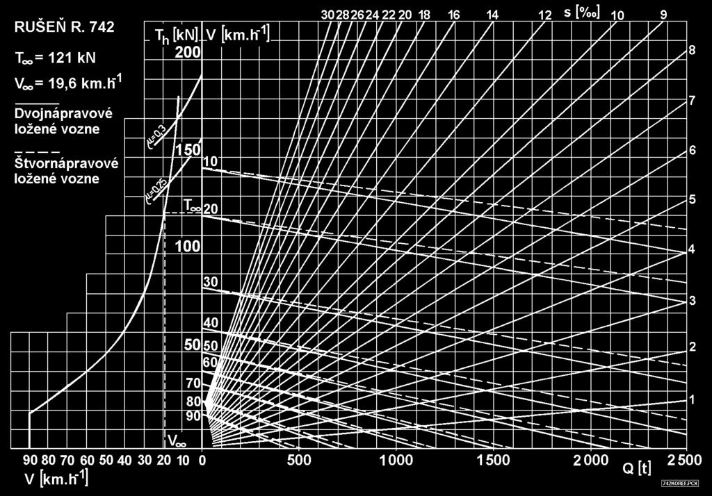 111 41 ZÁŤAŽOVÝ DIAGRAM DE