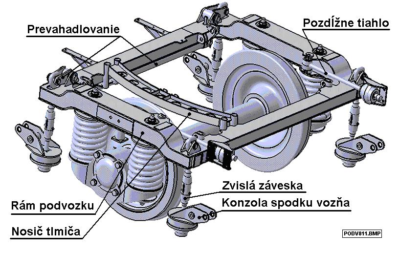 DRUHOTNYM VYPRUŽENÍM