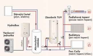 ZÁKLADNÍ TYPY INSTALACÍ 1 ZÓNA