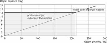 L ELEKTRICKÝ TOPNÝ KABEL Při požadavku provozu v extrémních podmínkách doporučujeme instalovat elektrický topný kabel proti zamrznutí odvodu kondenzátu z venkovní jednotky (u ESTIA HiPower již ve