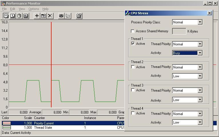 Obrázek 10: Process foreground boost disabled Tento experiment ukázal, že výše popsaná část zdrojového kódu WRK skutečně slouží k navýšení priority Vlákno na popředí.