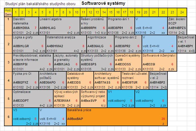 Poznámka: Program Otev ená informatika se neotevírá v kombinované form studia.