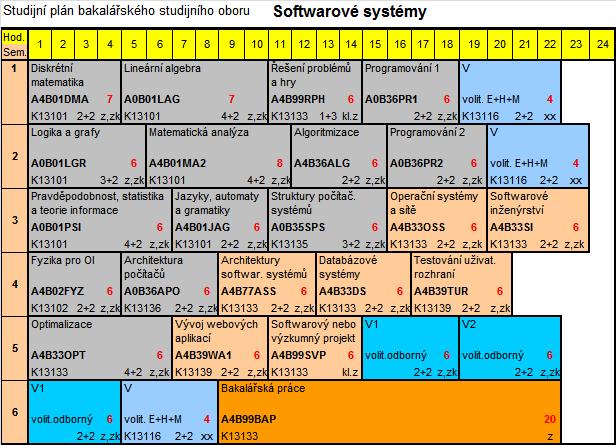 Poznámka: Program Otev ená informatika se neotevírá v kombinované form studia.