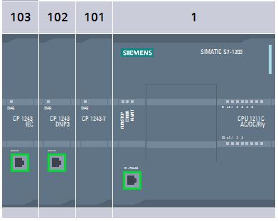 Synchronizace času mezi CPU a CP/CM CPU se chová jako time master Cyklická