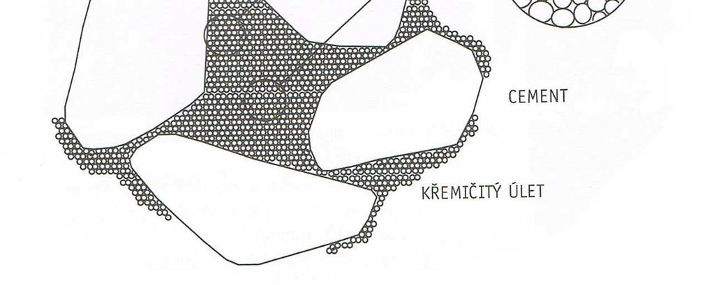 Šedý křemík Šedé ferrosilicium Bílé ferrosilicium SiO 2 93,7 % 87,3 % 90,0 % Al 2 O 3 0,6 % 1,0 % 1,0 % CaO 0,2 % 0,4 % 0,1 % Fe 2 O 3 0,3 % 4,4 % 2,9 % MgO 0,2 % 0,3 % 0,2 % Na 2 O 0,2 % 0,2 % 0,9 %