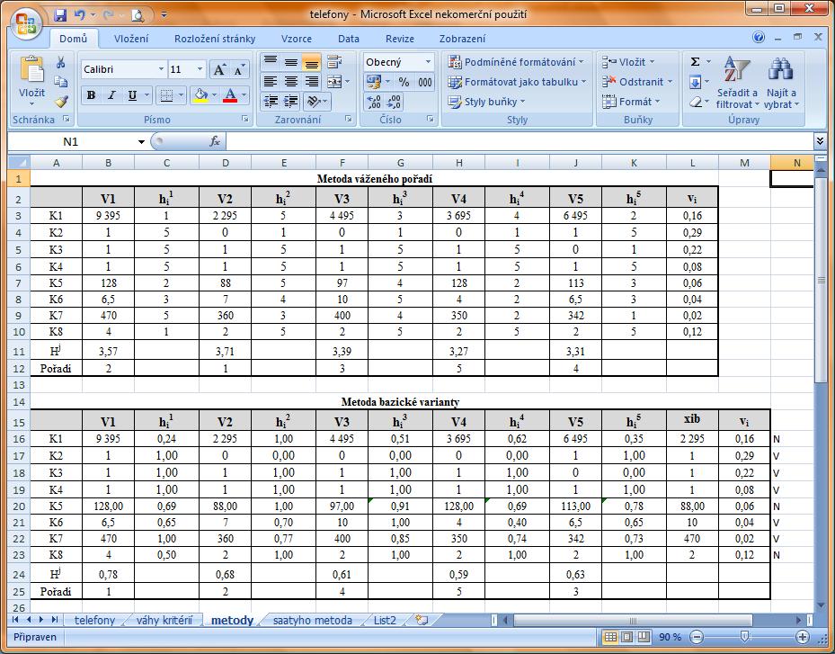 Obrázek 2: Ukázka použití programu Excel pro