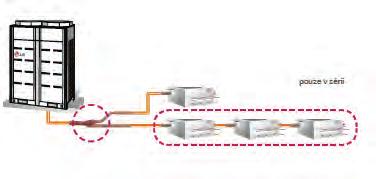 Flexibilní napojení distribučních boxů Rekuperační systém LG umožňuje flexibilní napojení distribučních boxů, a to bez jakýchkoliv rozboček.