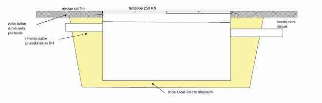 POPIS ULOŽENIA SEPARÁTORA TUKOV Umiestňovanie mimo pôdy alebo umiestňovanie v stabilizovanom nehydromorfnom horizontálnom teréne (bez podzemnej vody) P108 Poklopy 250 KN min.