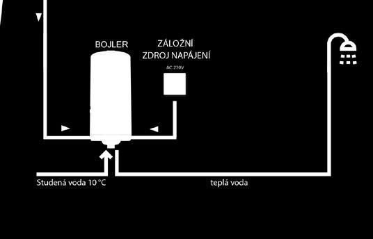 200 Solární FV systém pro ohřev nebo předehřev teplé vody. S možností rozšíření i pro výrobu vlastní elektrické energie. 2200 kwh Počet FV solárních panelů: 8 Objem bojleru: 200 litrů 10.