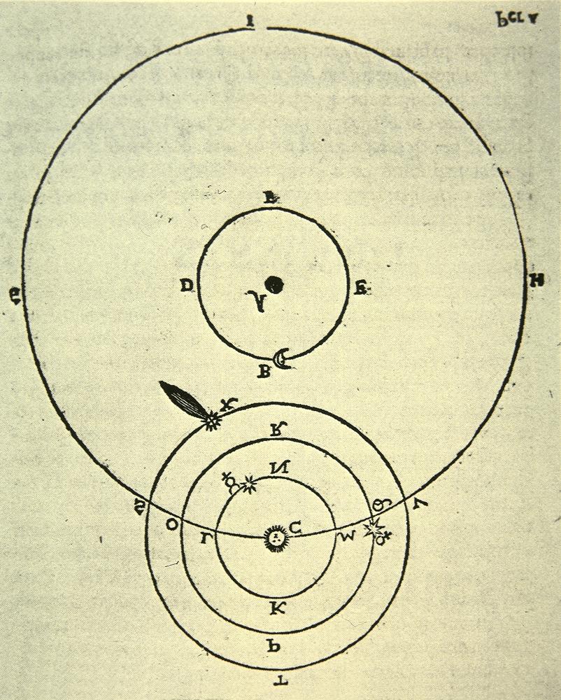 3.6 Keplerovy zákony Obrázek 37: Kompromisní model Tycho Brahe sluneční soustavy. 3.6 Keplerovy zákony Tycho Brahe (1546 1601) cestoval po neshodách s dánským králem Kristiánem IV.