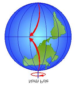 4.7 Důkazy rotace Země 4.7 Důkazy rotace Země Nepřímým důkazem je pohyb kosmických těles po obloze, který může mít sice dvojí výklad, ale vysvětlení rotací Země je přirozenější.