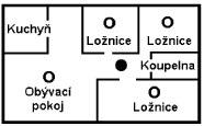 Obr. A Instalace detektor v 1 poschodí Typická instalace v dom se 2 poschodími Detektor koue pro dodatenou ochranu Detektor koue pro minimální ochranu 6.