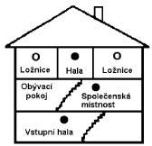 V kuchyních prove te montáž detektor koue pouze tehdy, dodržíte-li minimální odstup 4 metry od sporák a podobných zdroj emisí.