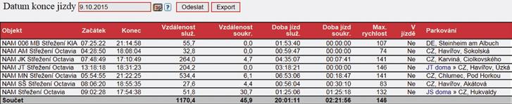Zaměstnáváte řidiče z povolání? Získejte přehled o jejich pracovní době.