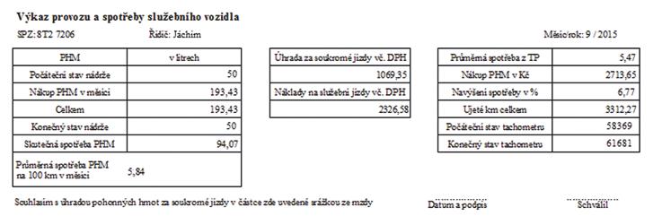 konkrétnímu zaměstnanci Potřebujete přiřadit náklady jednotlivých jízd ke konkrétním zakázkám?