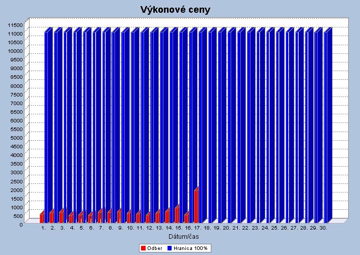 Globálny aplikačný server GMS Strana 9 Export údajov do MS Excelu. Pri všetkých zostavách je možné exportovať hodnoty z tabuliek do aplikácie MS Excel.