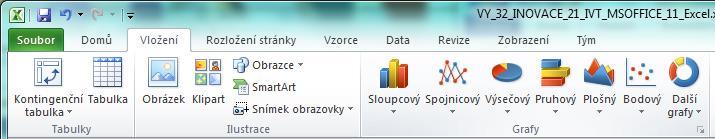 Jak vytvořím takový graf? V pásu karet Vložení v sekci Grafy. Vybereme tabulku do bloku průvodce grafem pozná, že se jedná o zdroj dat pro graf.