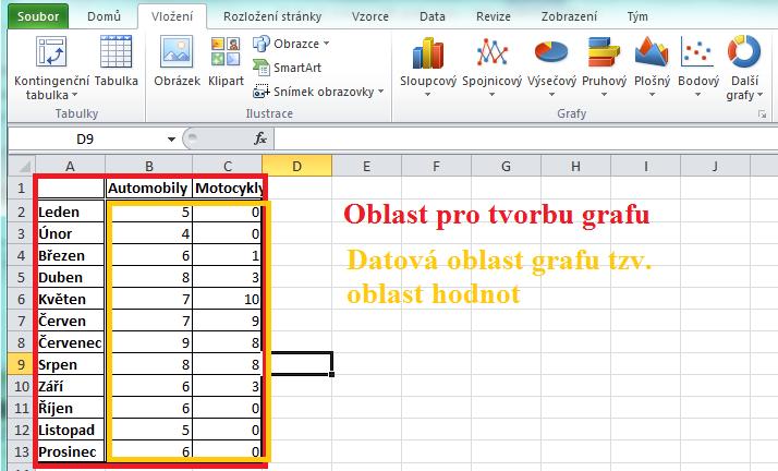 Sloupcový graf se hodí především pro porovnávání dat v různých časových obdobích. Spojnicový graf se využívá pro přehledné zobrazení změn hodnot. Jedná se o souvislá data.