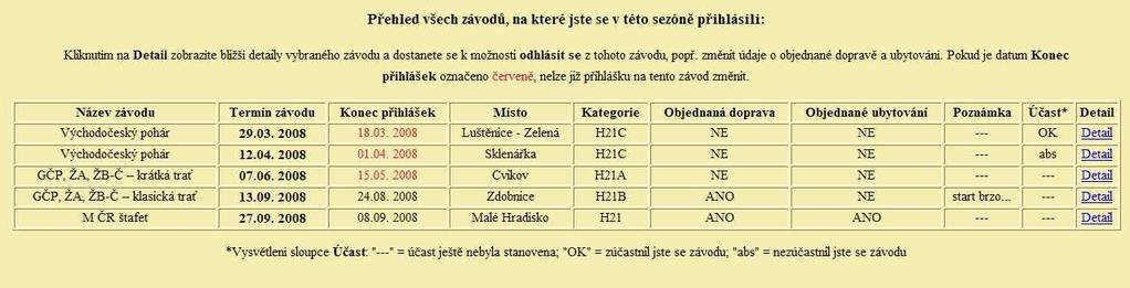 Příloha 2 - Výpis "moje