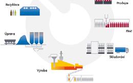 Životní cyklus obalového skla doposud vypracována řada studií publikované výsledky velmi obecné detailní výsledky důvěrné přesto některé publikované výsledky zajímavé např.