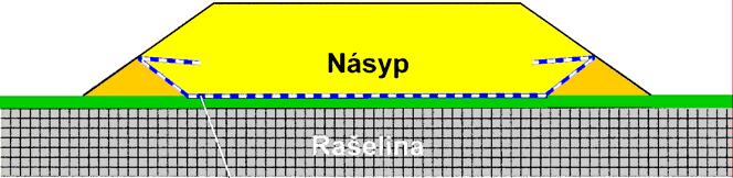 COLBOND Geosynthetics, b.v.