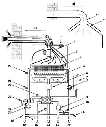 Plynové závěsné kotle pro vytápění Vyrábějí se ve dvou základních provedeních : provedení B s přívodem spalovacího vzduchu z prostředí