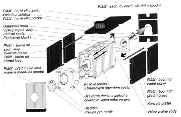 3cestný ventil 22 Pohon ventilu 23 Deskový výměník TUV 24 Snímač teploty otopné vody 25 Havarijní termostat Pohled na vnitřní