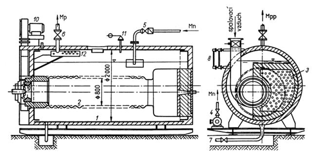 Plynový parní kotel Plynový parní kotel 1 - buben, 2 - plamenec, 3