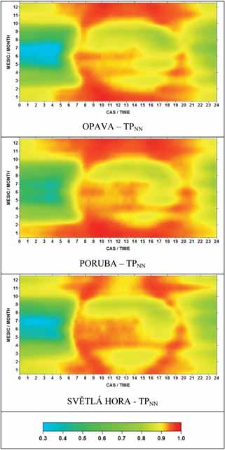 Obr. 6 Korelace mezi okamžitou teplotou vzduchu a průměrnou denní teplotou vzduchu TP NN. Fig. 6. Correlations between instantaneous air temperature and daily mean temperature TP NN. Obr.