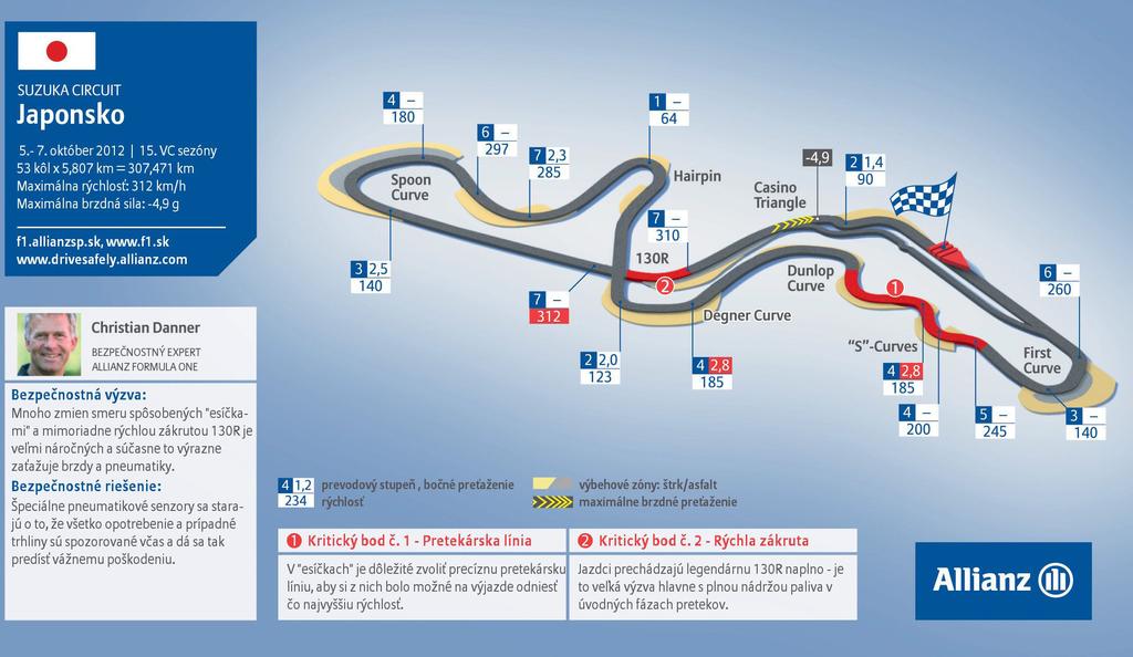 Preview VC Japonska Ročník 2012 sa dostáva do záverečného špurtu. Veľkou cenou Japonska sa začne mimoriadne hektické obdobie, počas ktorého čaká formulu 1 šesť pretekov v priebehu ôsmich víkendov.