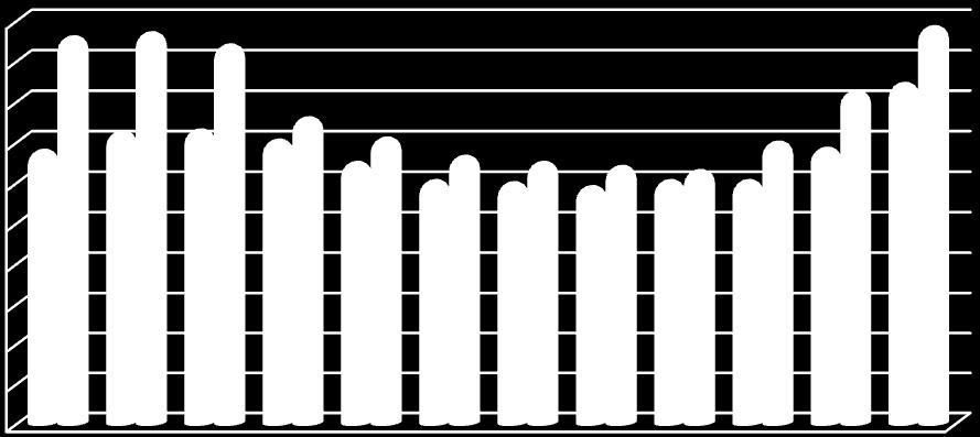 13,6 14,5 14,6 14,1 15,2 13, 14,2 12,1 13,3 12, 13, 11,8 12,8 12,1 12,6 12,1 14, 13,7 16,5 16,9 19,2 19,4 18,8 19,7 Úřad práce v Jeseníku leden 211 strana č. - 15 - Tab.č.2/III.
